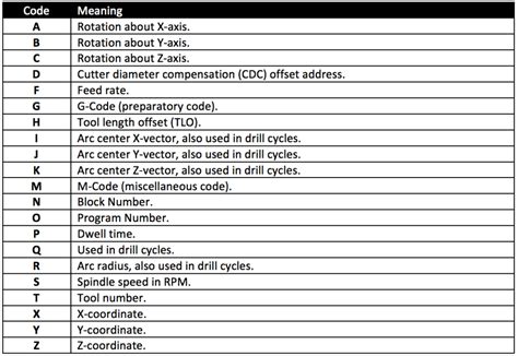 cnc programming codes pdf download